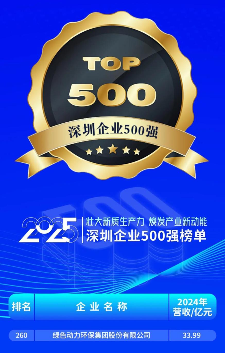 优发娱乐·(国际)官方网站强势蝉联深圳企业500强并位列效益百强榜第76位