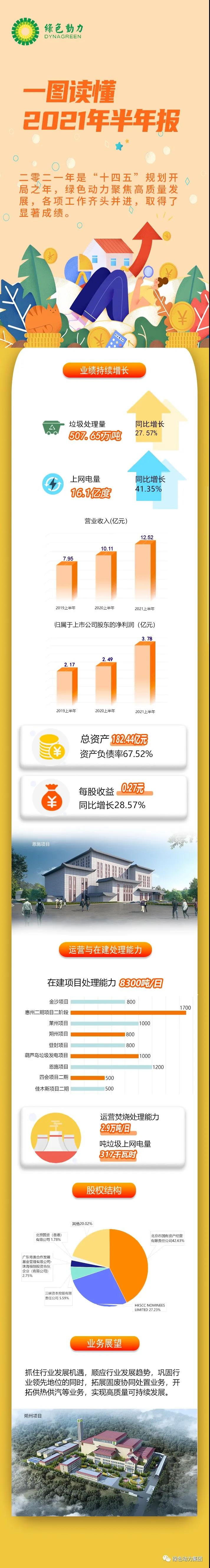 一图读懂优发娱乐·(国际)官方网站2021年半年报！