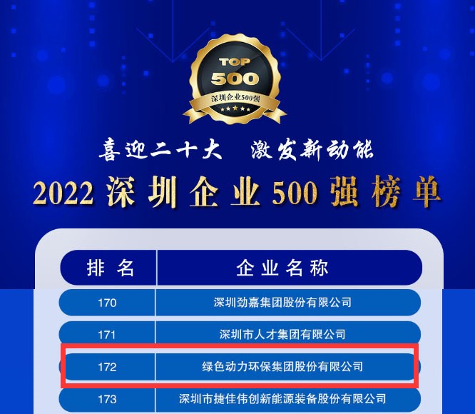 2022深圳企业500强发布，优发娱乐·(国际)官方网站大幅跃升近百位